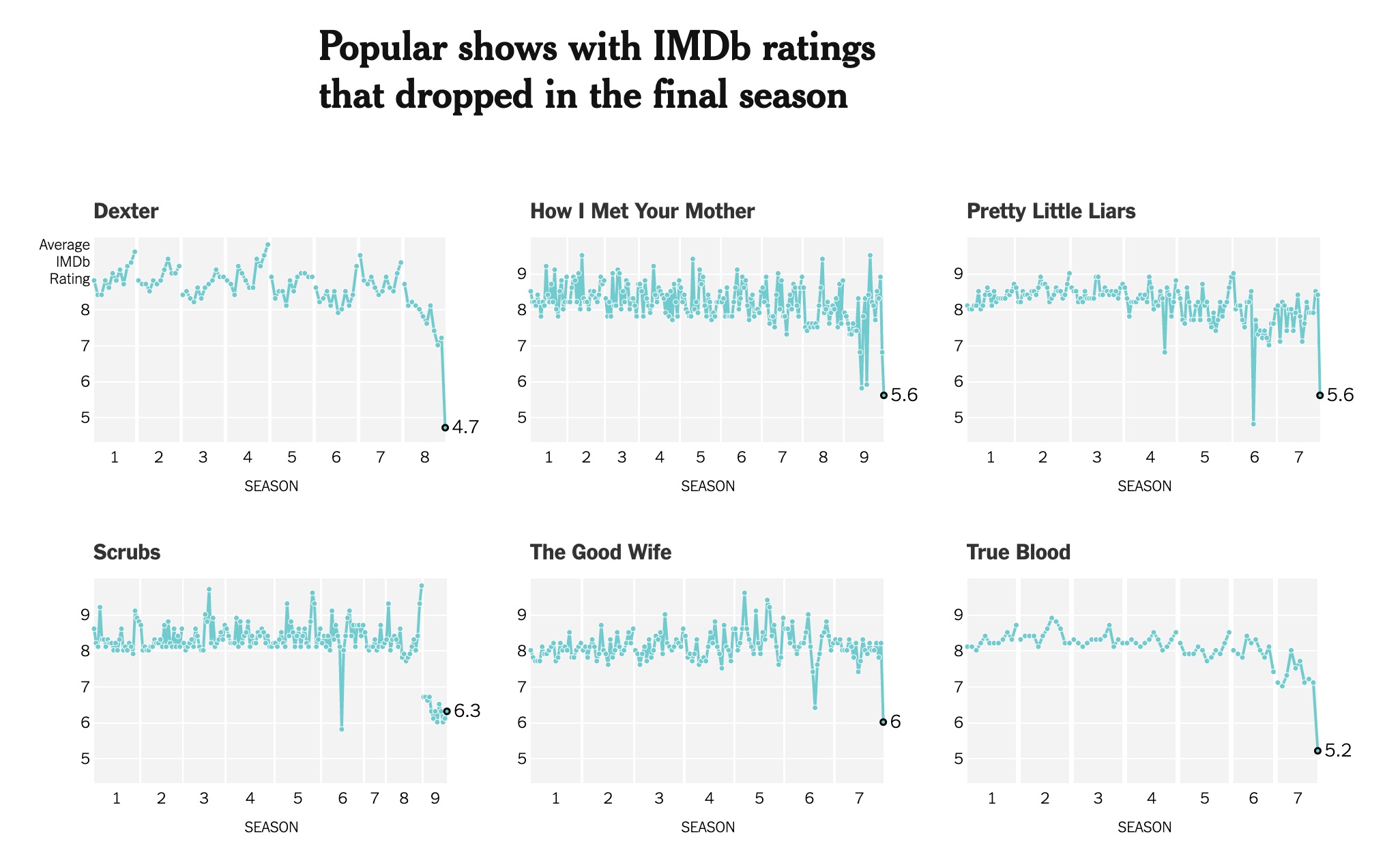 Visualizing How Fans Rated The Last Season Of Game Of Thrones