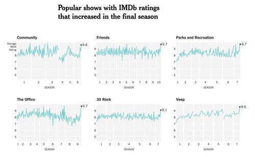 How Fans Rated the Last Episode of Game of Thrones - The New York Times