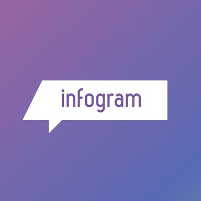 Infogram Word Cloud creator