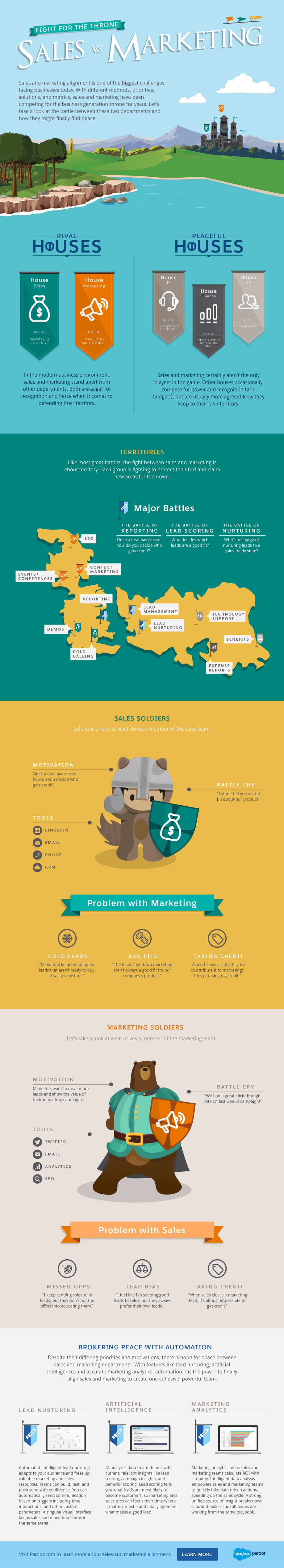 Fight for the Throne: Sales vs. Marketing
