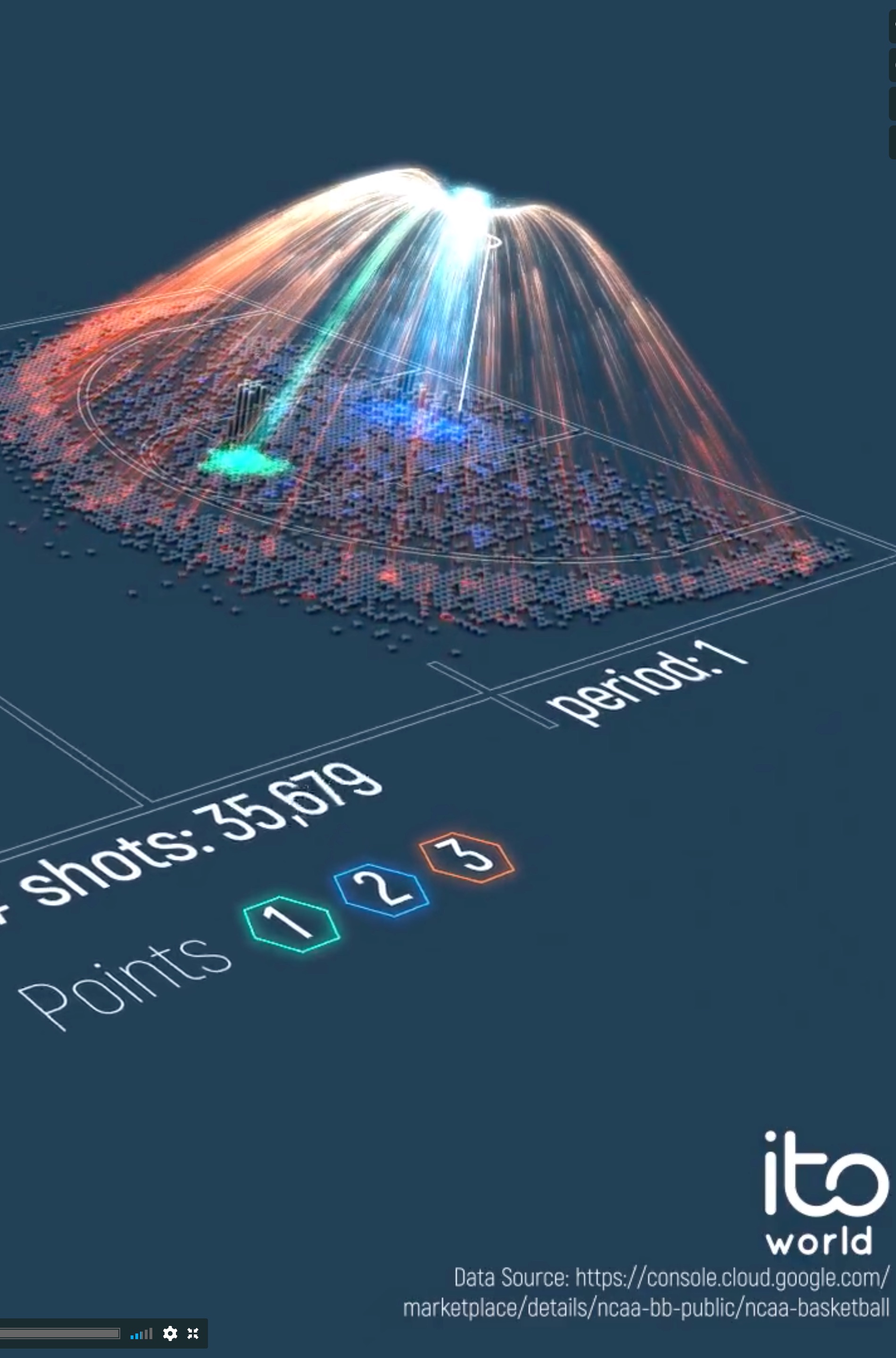 NCAA 2018 - Basketball Shot Visualisation