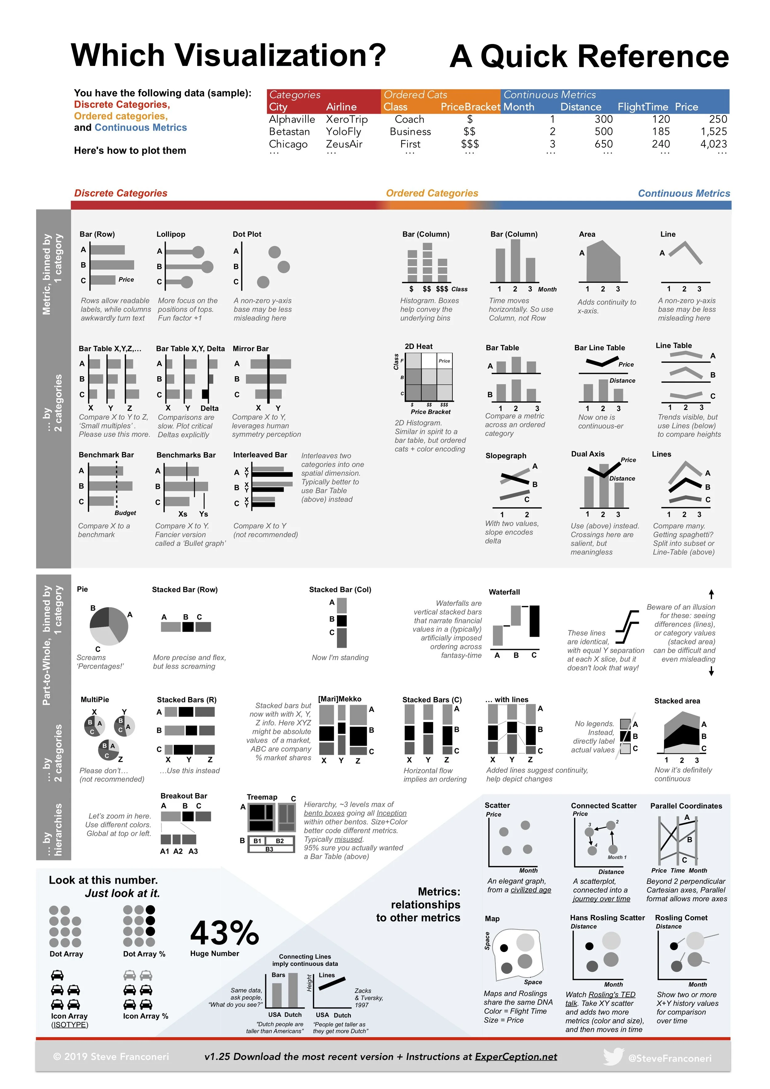 Data Visualization Reference Guides — Cool Infographics