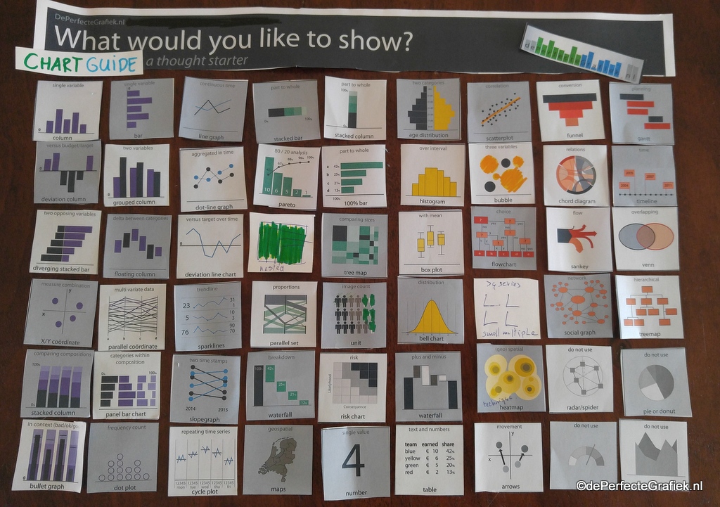 Rearranging the layout of the Chart Guide
