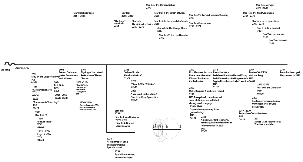 Star Trek Timeline Design Process GIF
