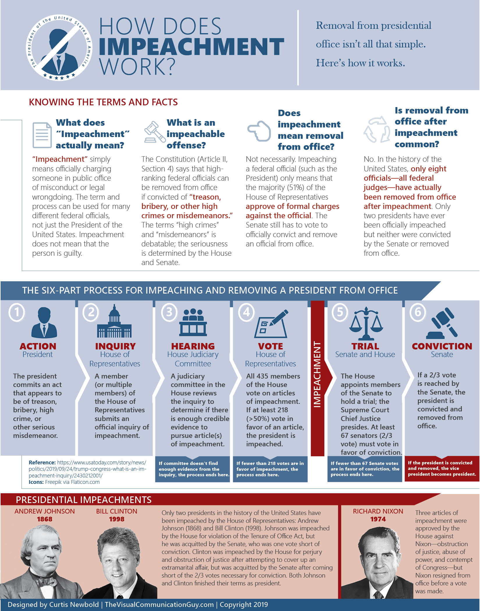 How Does Impeachment Work?