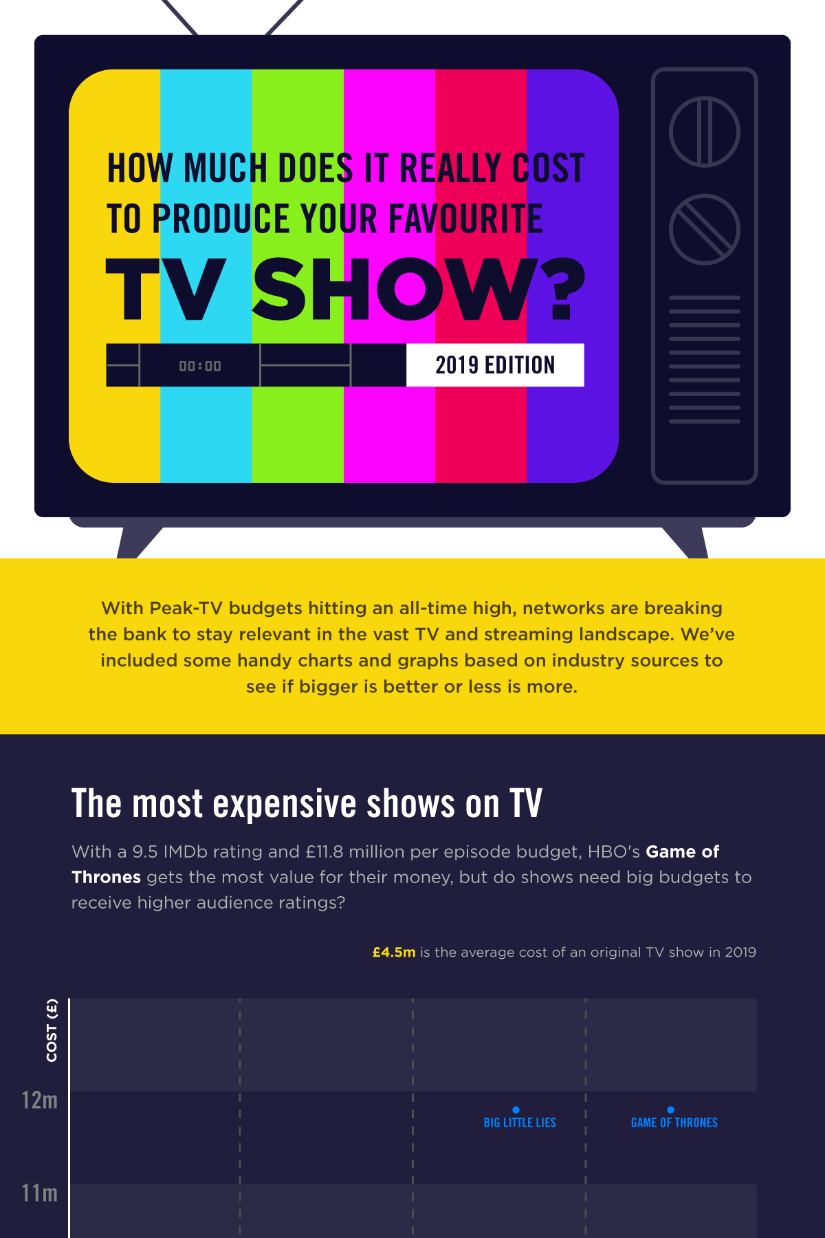 Home country Choir Melbourne How Much Does It Really Cost To Produce Your Favorite TV Show? — Cool  Infographics