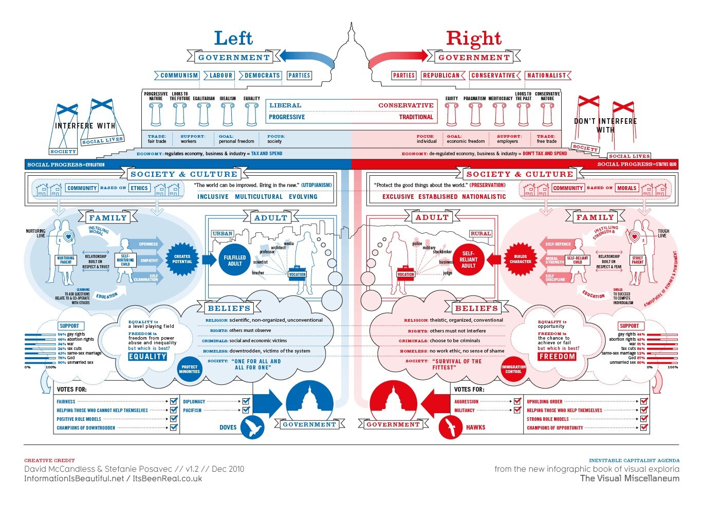 Left vs. Right (US Version)