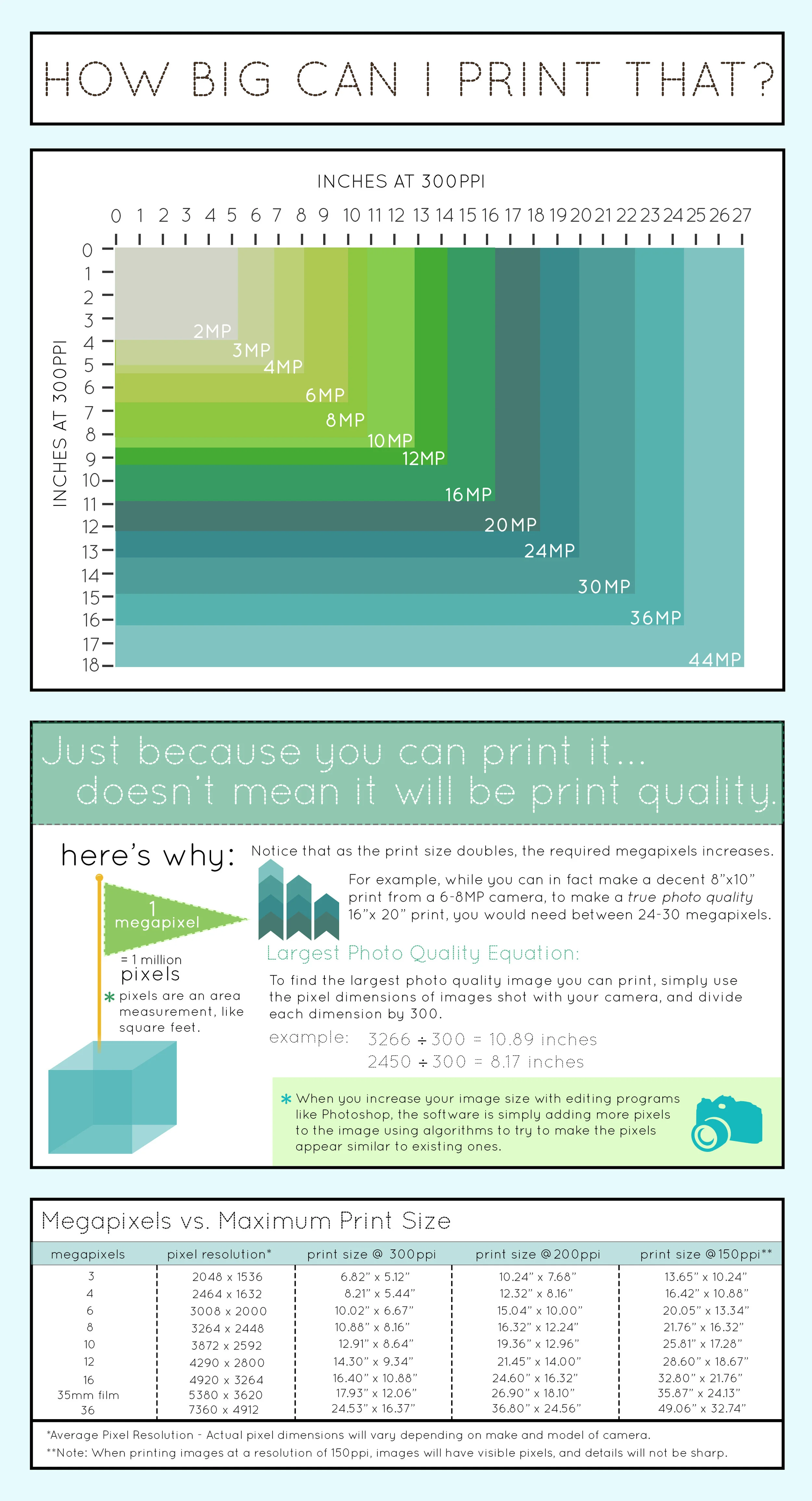 A Handy Guide to Image Print Resolutions