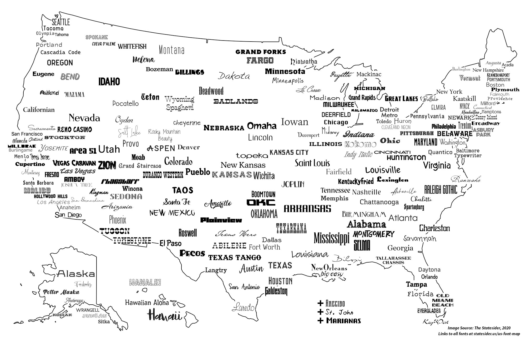 The United Fonts of America