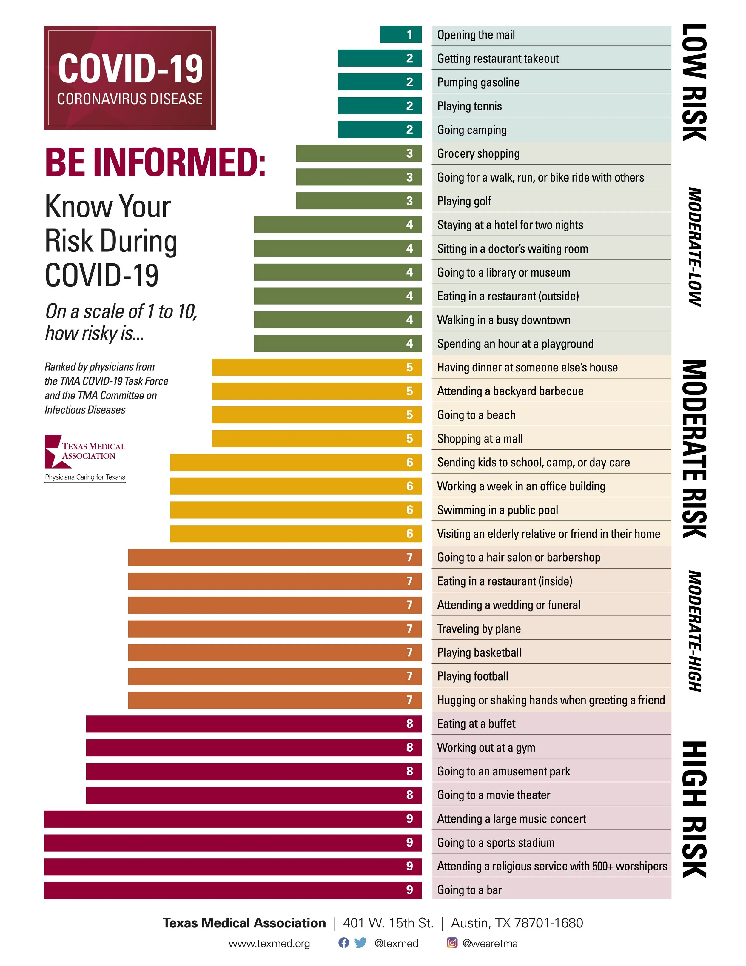 Know Your Risk During COVID-19