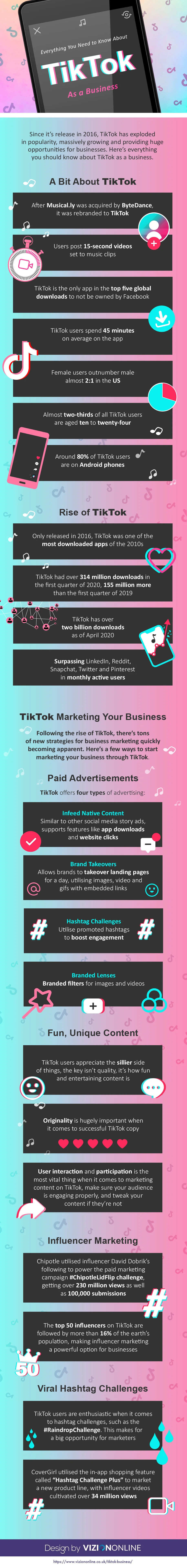 Everything You Need to Know About TikTok as a Business — Cool Infographics