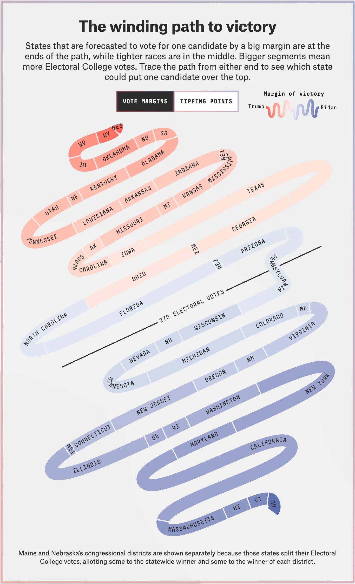 Meet the New "Snake Chart"