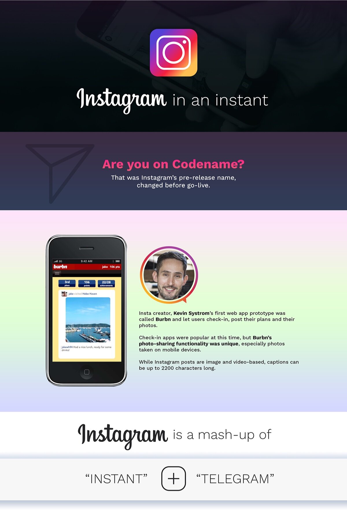 Instagram in an Instant