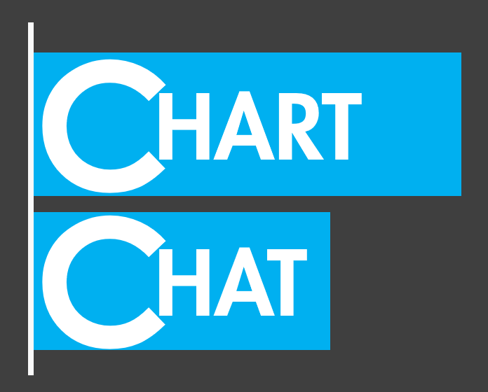 The next live Chart Chat will be Jan 28, 2021