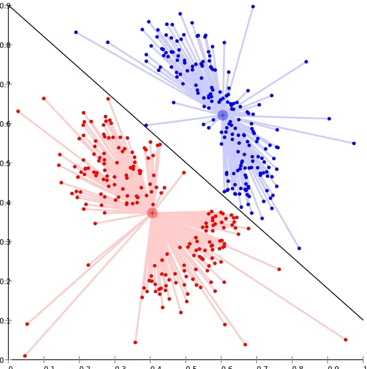 Compact Information Visual How to Design an Information Visualization — Cool Infographics