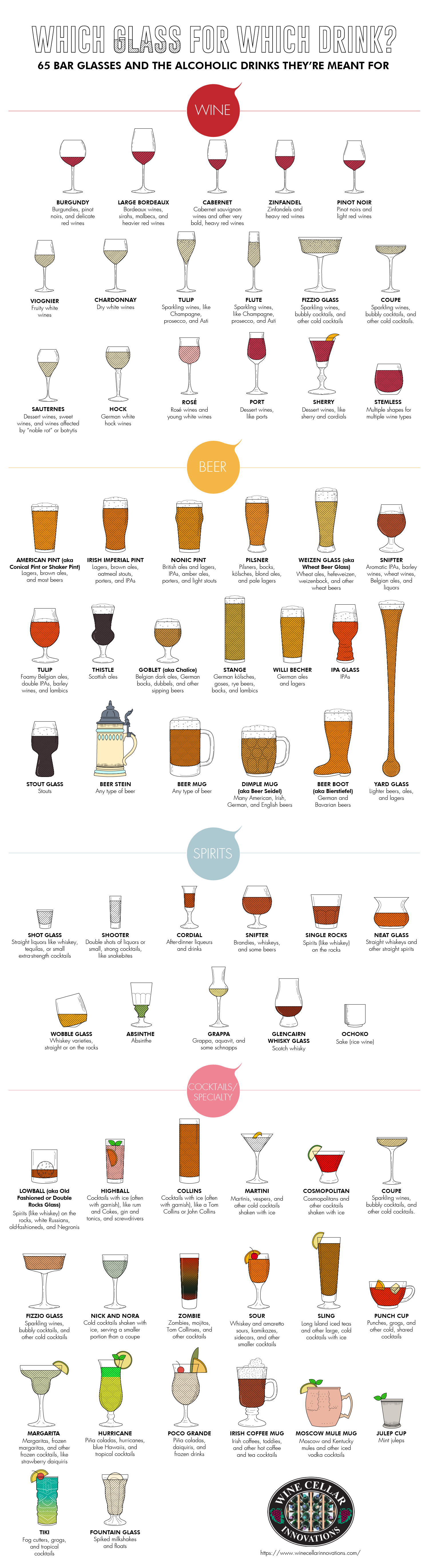 65 Bar Glasses and What For — Cool Infographics