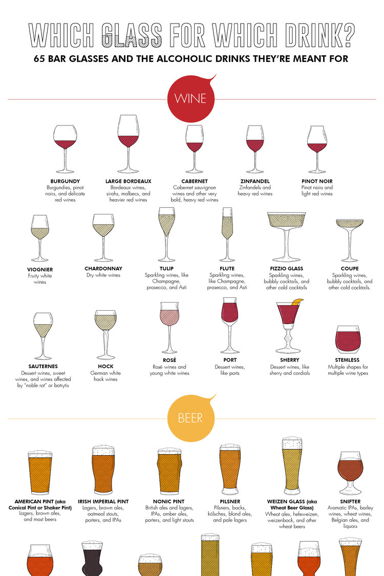 Types of Cocktail Glasses: An Easy Guide to the Essentials