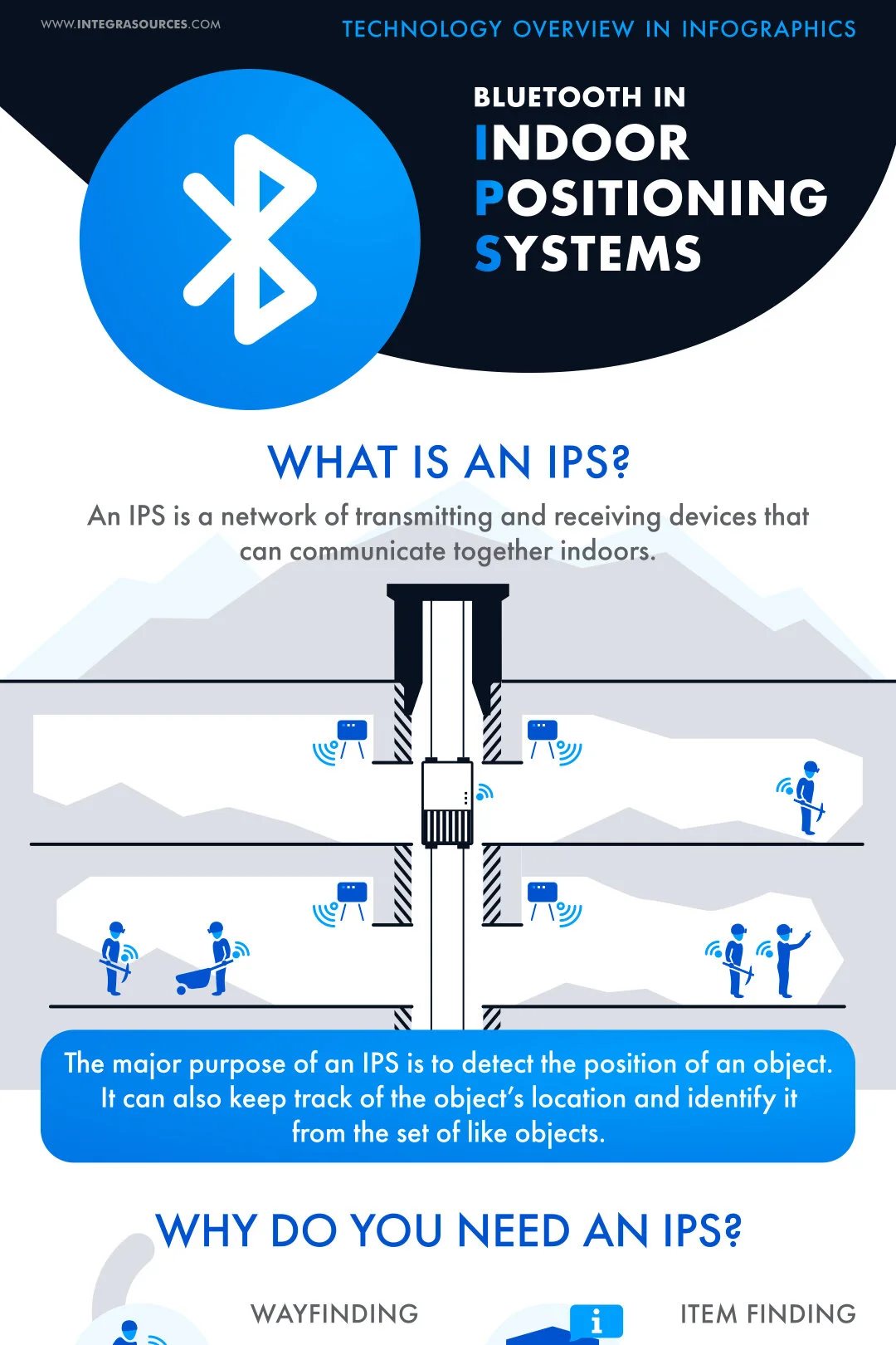 Bluetooth in Indoor Positioning Systems