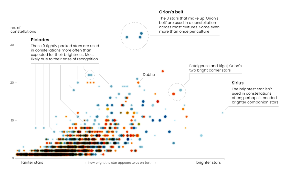 Figures in the Sky: Constellations Around the World — Cool Infographics