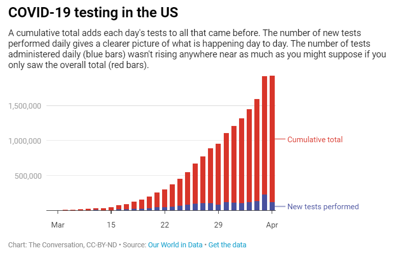 3 questions to ask yourself next time you see a graph, chart or map