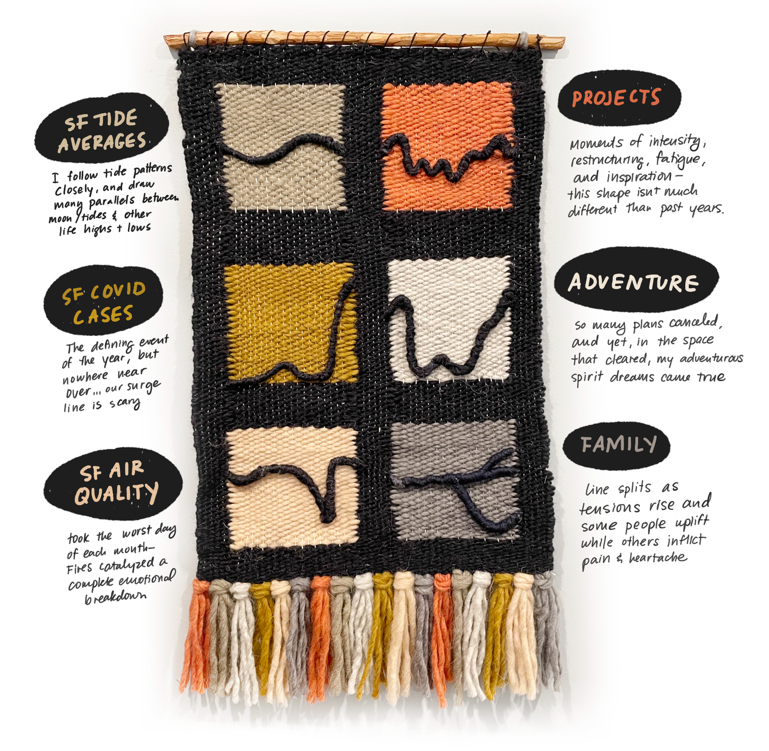  Weaving an Infographic Tapestry of Journey Mapping