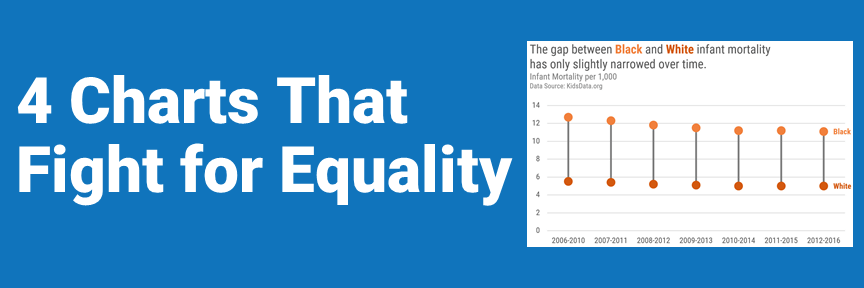 4 Chart Types that Fight for Equality by Stephanie Evergreen