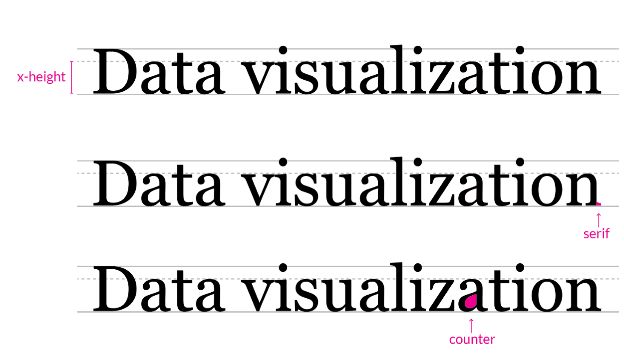 Choosing Fonts for Your Data Visualization