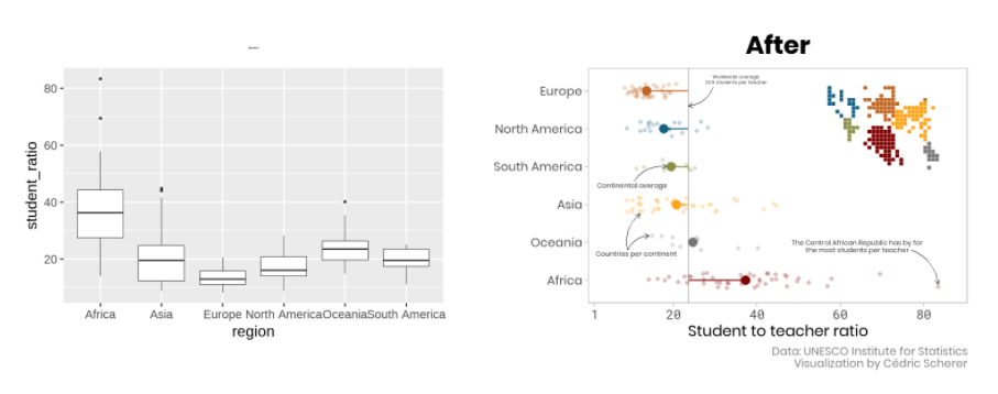 The Evolution of a ggplot (Ep. 1)
