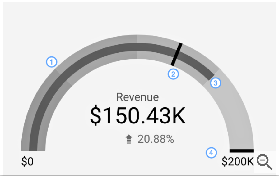 Gauge chart reference How to configure gauge charts. — Cool Infographics