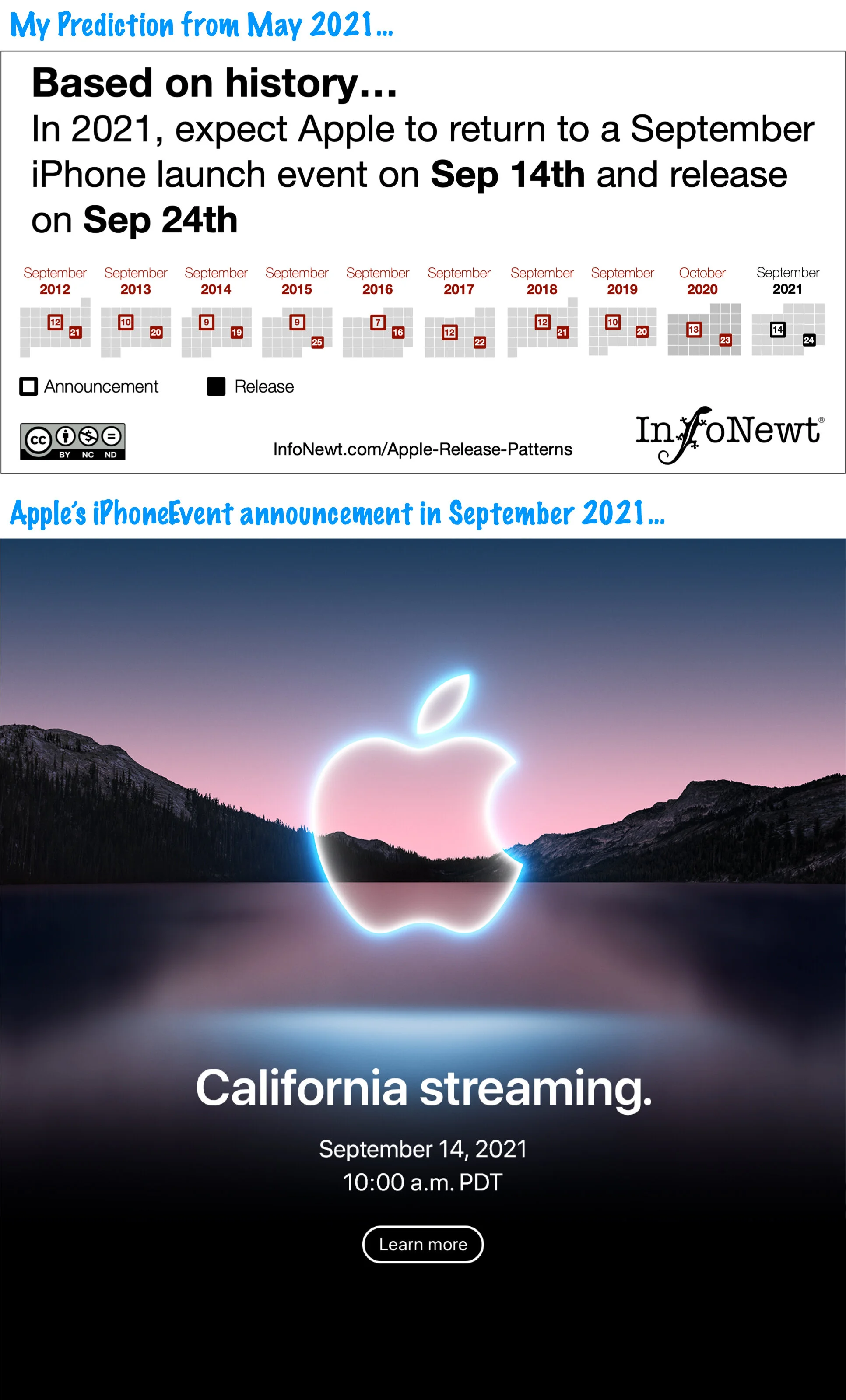 Visualizing Apple's Release Patterns Accurately Predicted 2021 iPhone Event