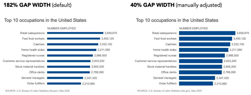 How to Format Bar Charts in Excel