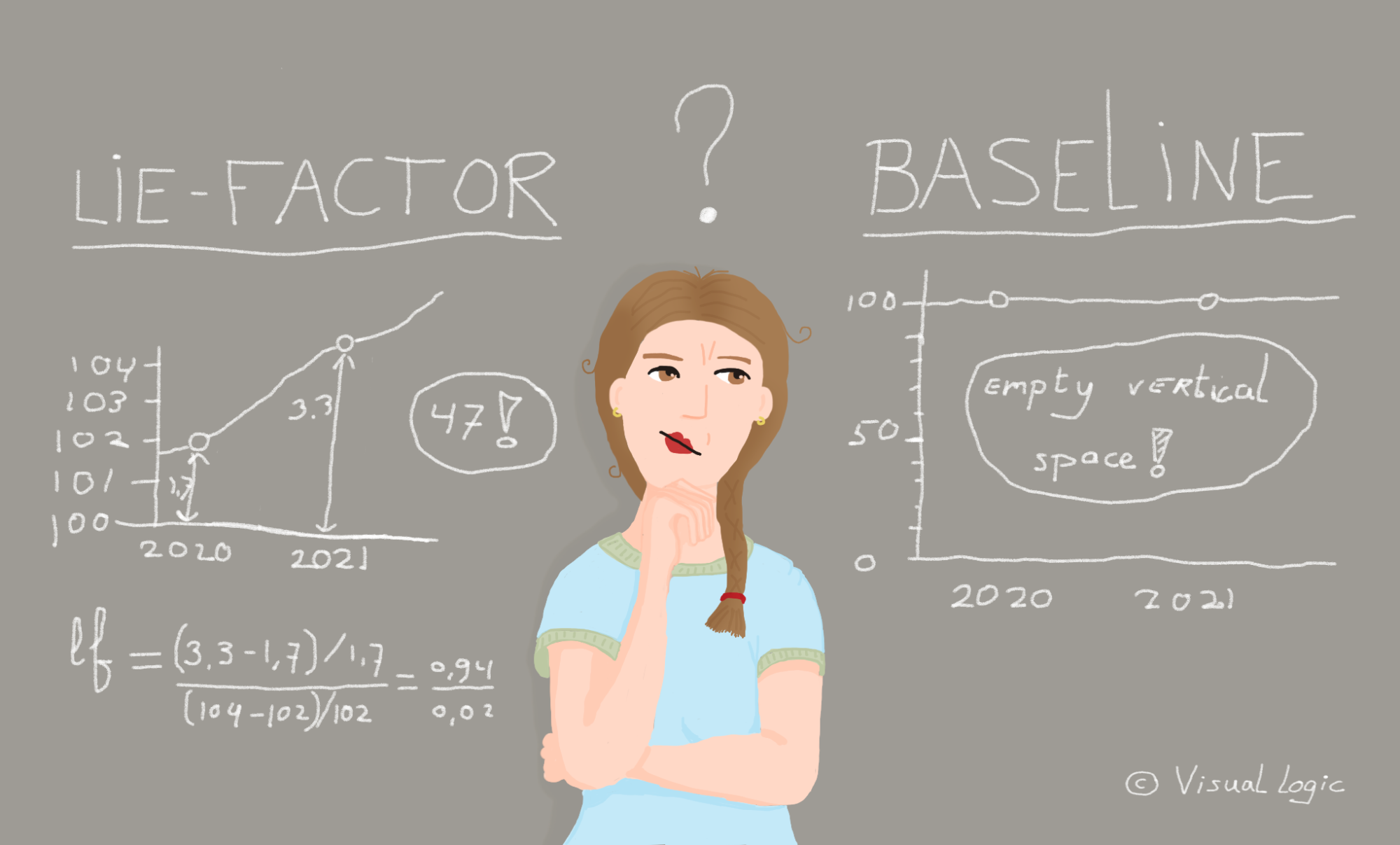 The Lie Factor and the Baseline Paradox