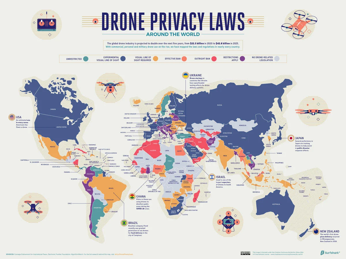 Drone Privacy Laws Around the World