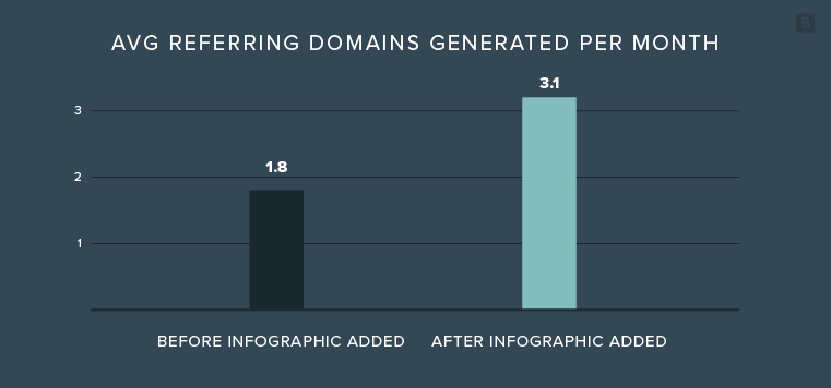 Why You Need Infographics in Your Blog Post