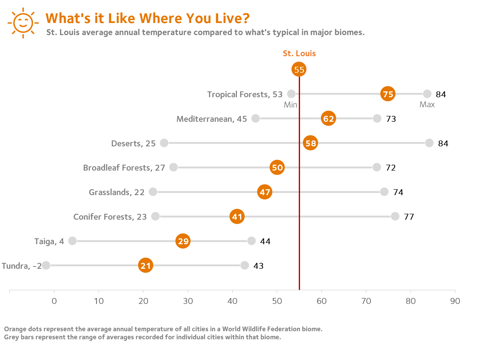 Dashboards for 10-Year-Olds: Connecting Data to Students’ Lived Experience
