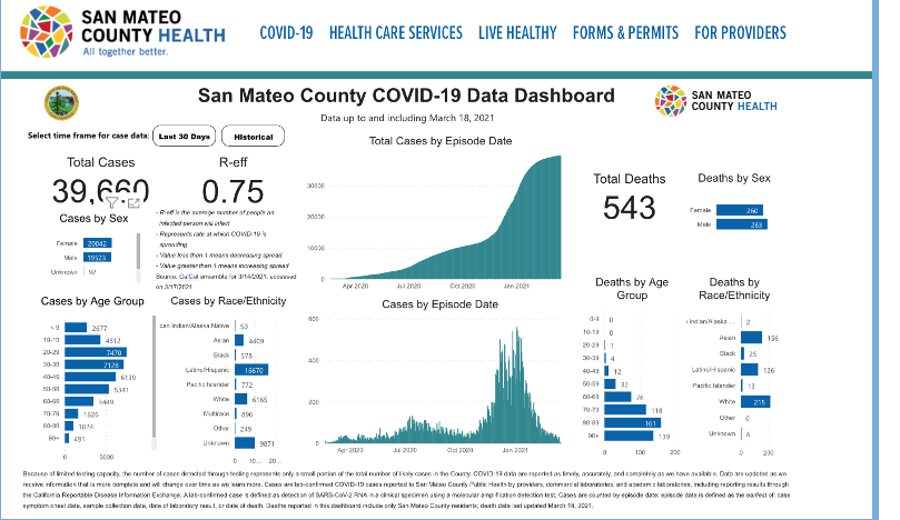 Dashborads are not Data Stories