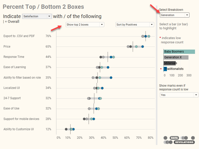 Thoughts on Showing Margins of Error in Survey Data