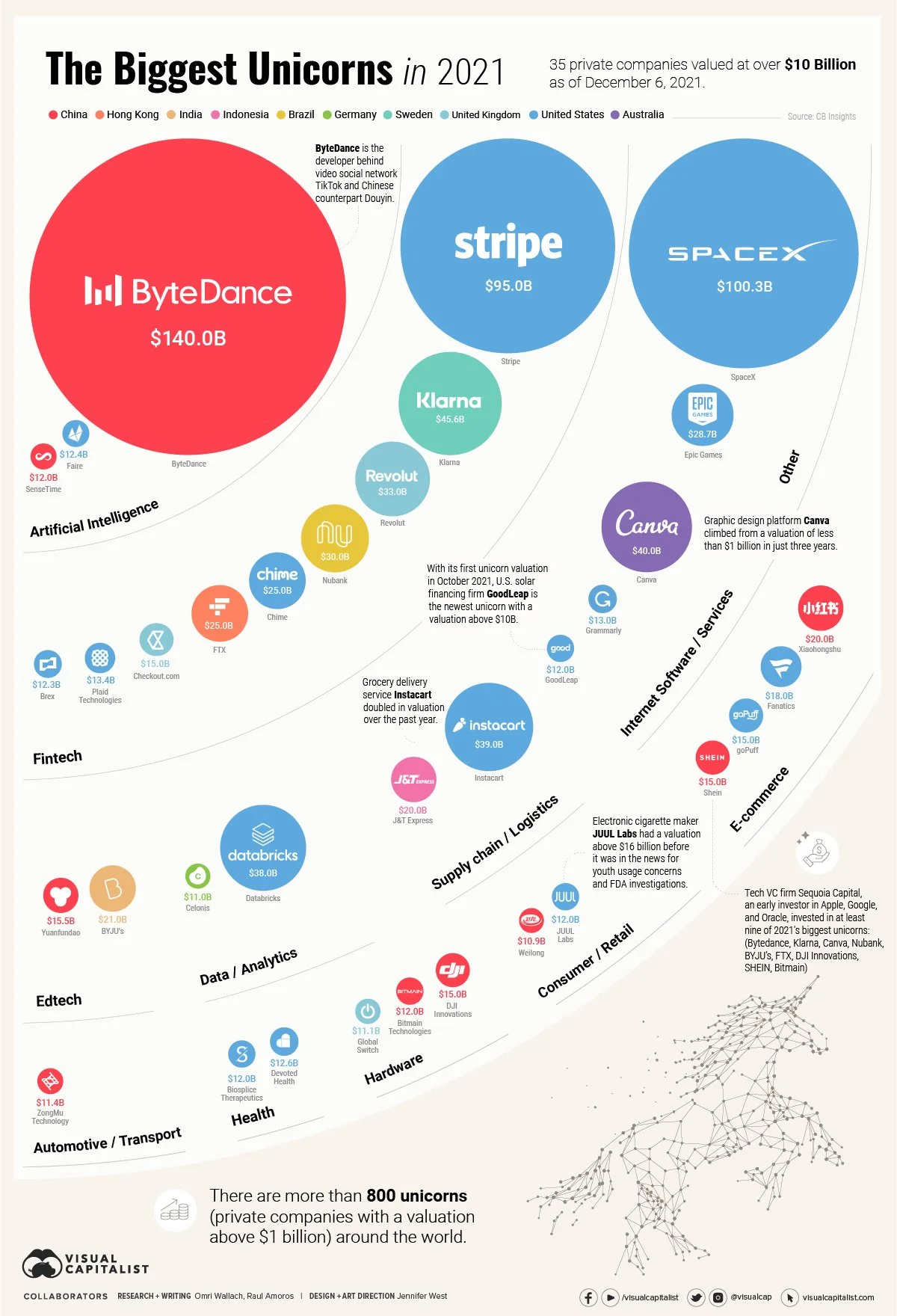 False Visualizations: Getting Circles Sizes Wrong