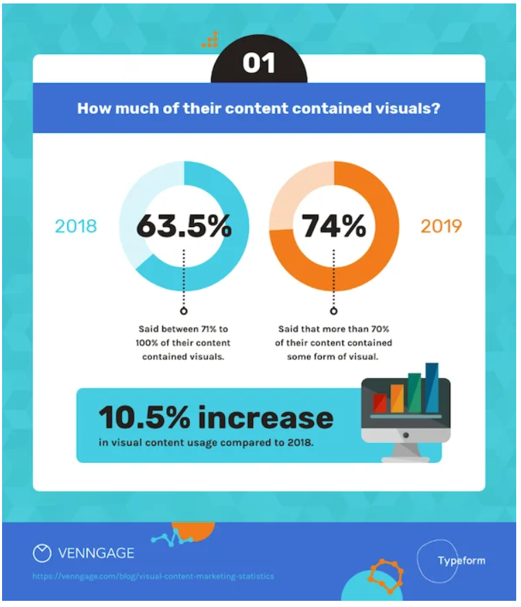 How to Persuade Your Audience with Data Storytelling