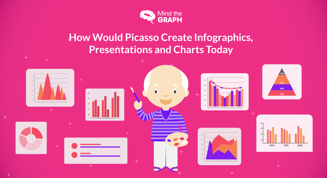 How Would Picasso Create Infographics, Presentations and Charts Today