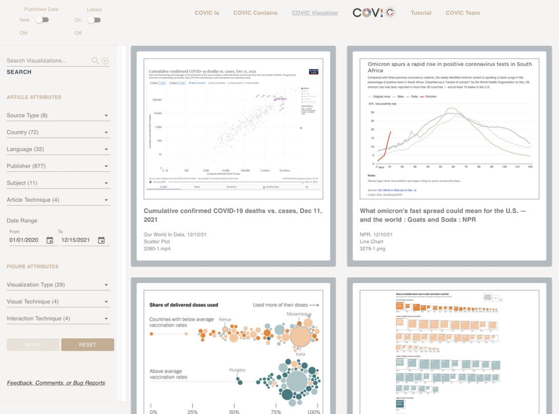 Covic Visualizer