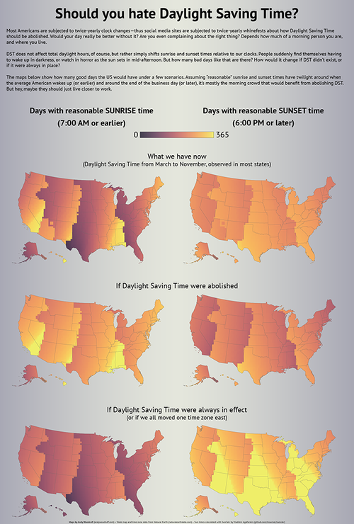 What is Daylight Saving Time (DST)?