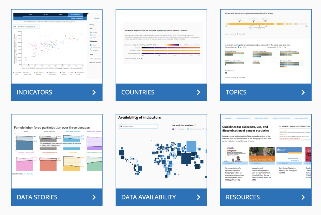 World Bank's Gender Data Portal