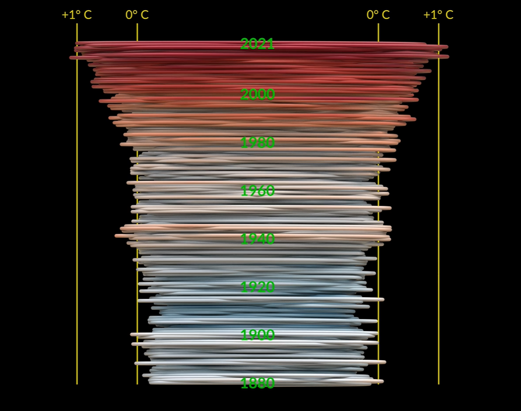 GISTEMP Climate Spiral