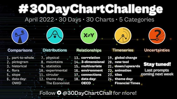 #30 Day Chart Challenge