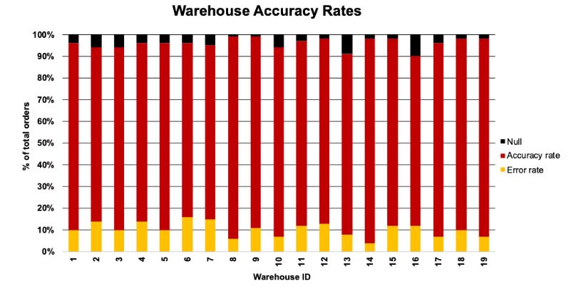 How Does This Graph Make You Feel?