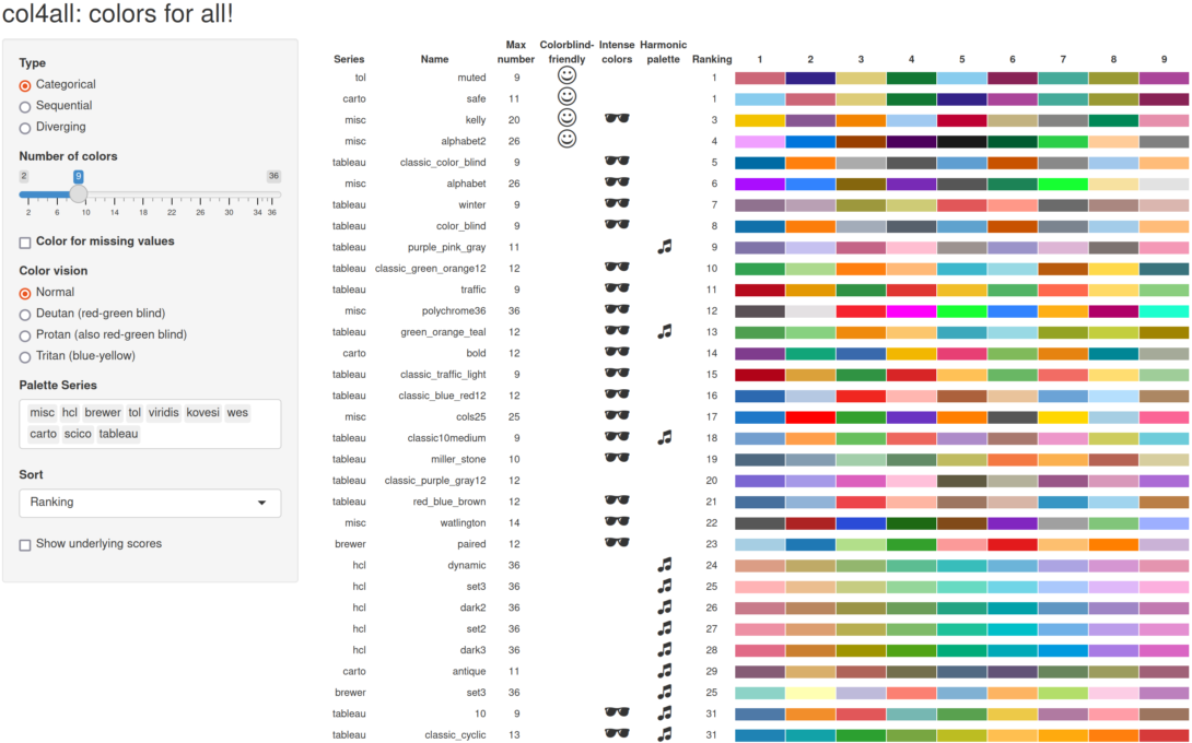 Colors for All, R package
