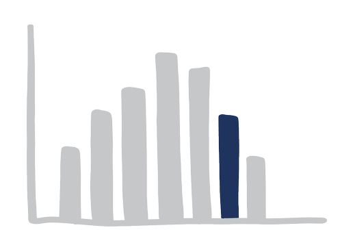 Two tips for better graphs