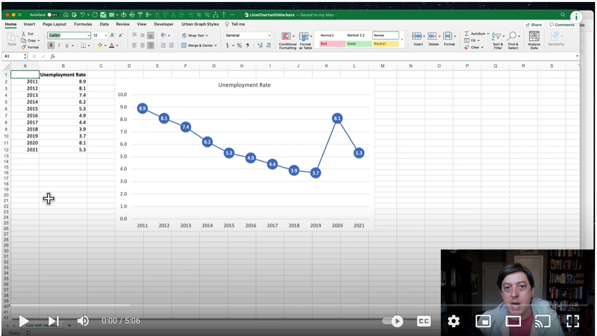 Line Chart With Markers
