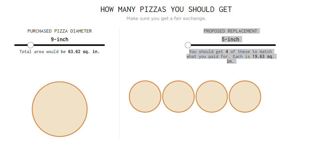 Pizza Exchange Rate — Cool Infographics